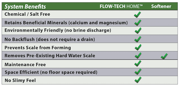 St Louis Water Softener Services - Hoffmann Brothers